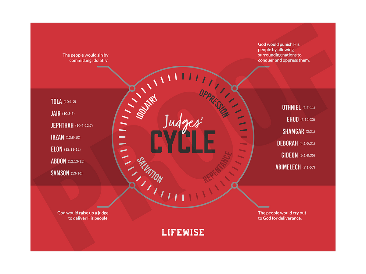 MS Laminated Poster 007 - (Judges Cycle)