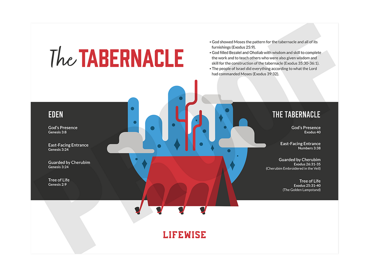 MS Laminated Poster 008 - (Tabernacle)