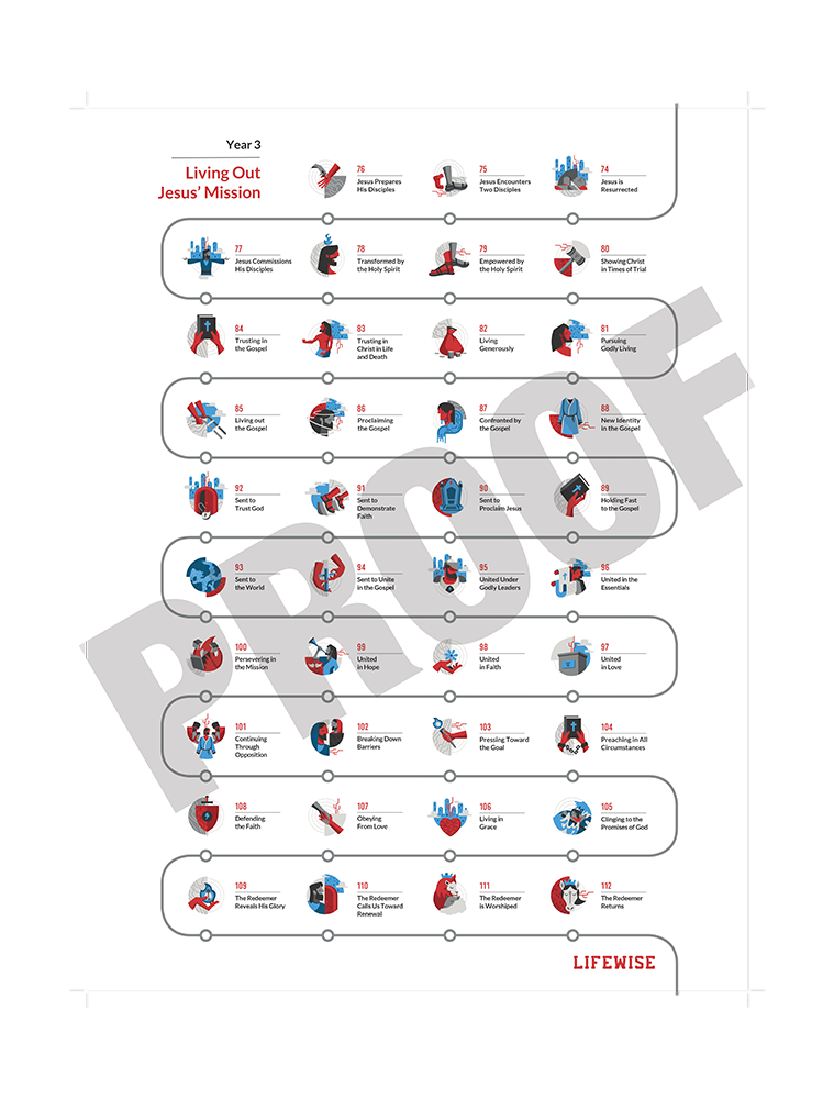 Middle School Timeline Poster - Year 3