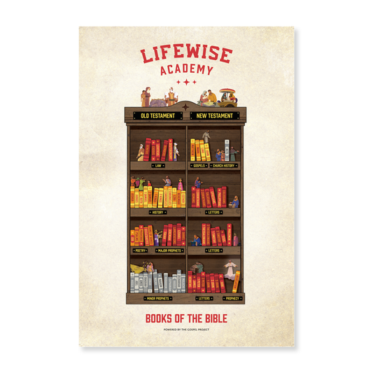 Books of the Bible Poster