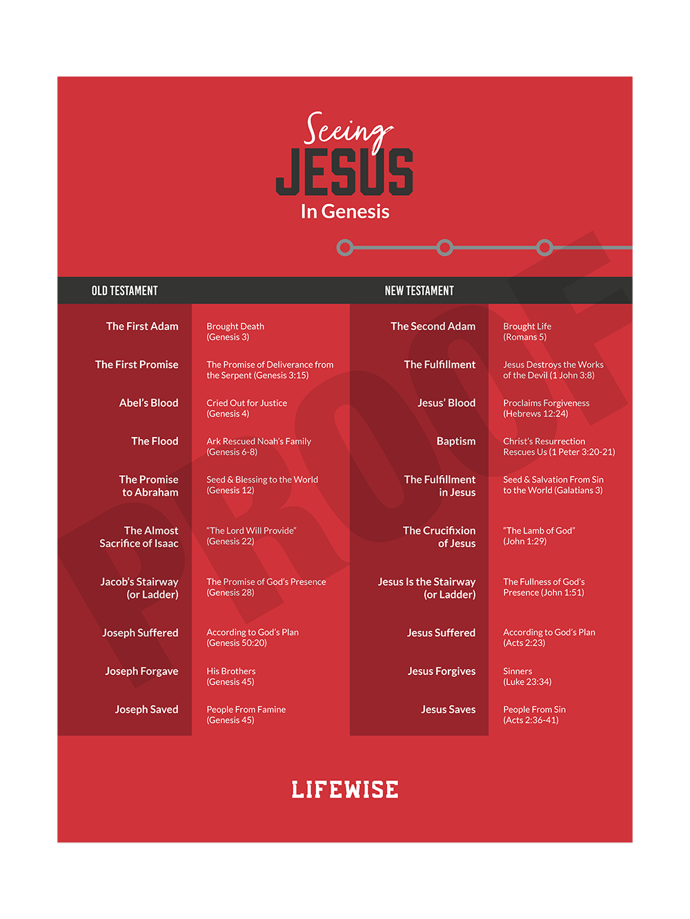 MS Laminated Poster 001 - (Genesis)