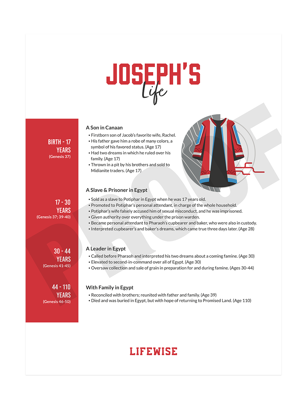 MS Laminated Poster 002 - (Joseph)