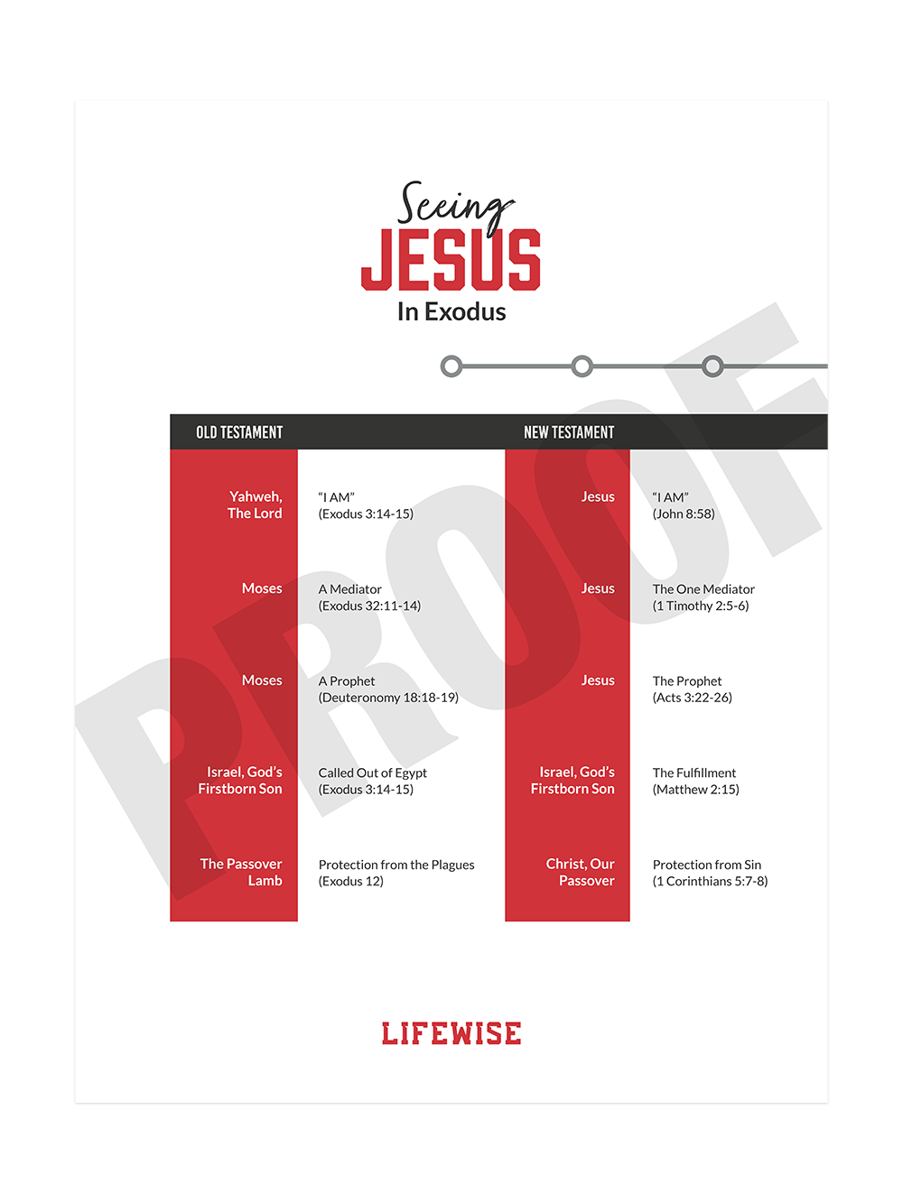 MS Laminated Poster 004 - (Exodus)