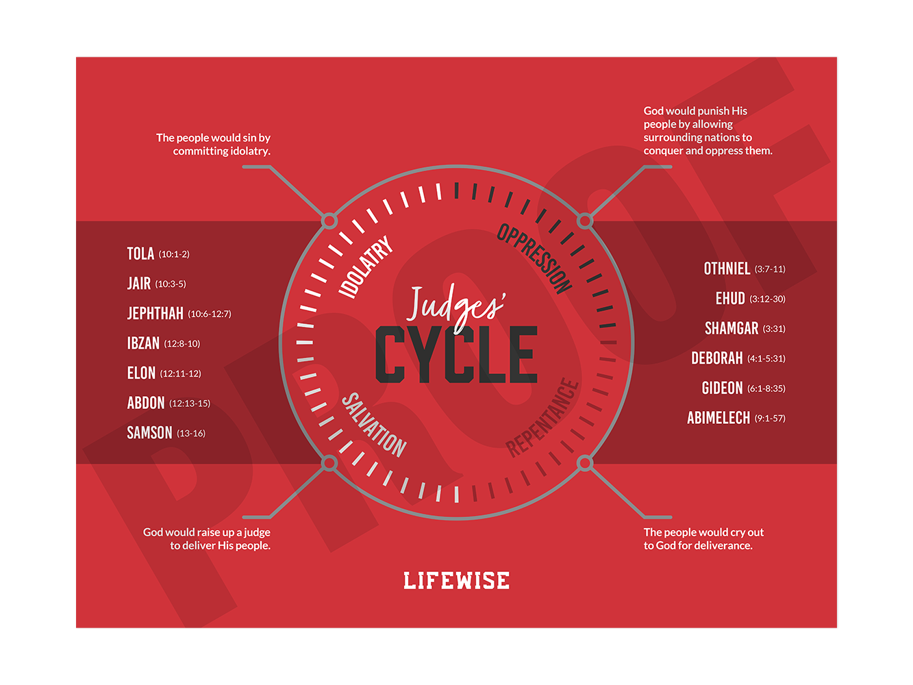 MS Laminated Poster 007 - (Judges Cycle)