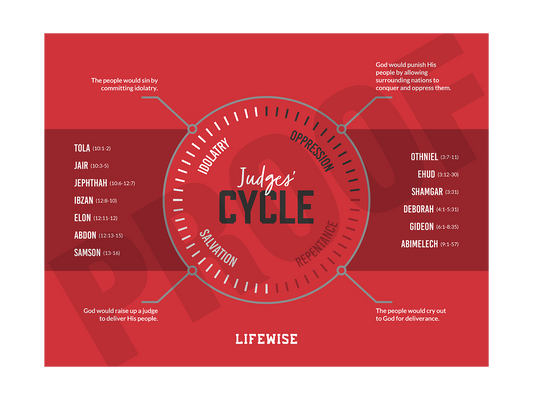 MS Laminated Poster 007 - (Judges Cycle)