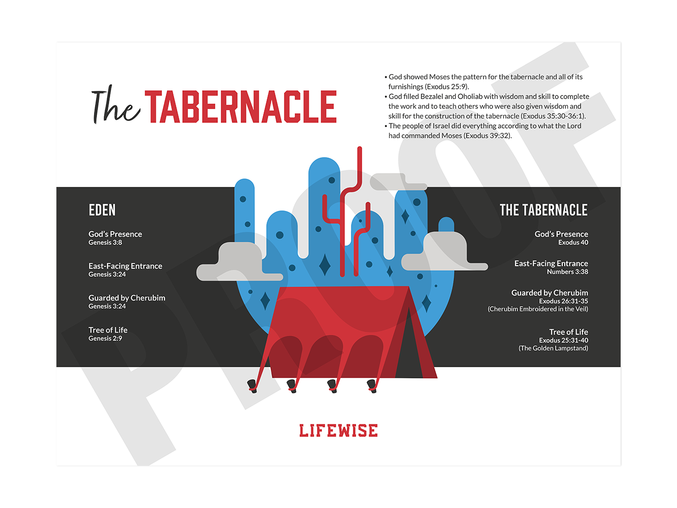 MS Laminated Poster 008 - (Tabernacle)