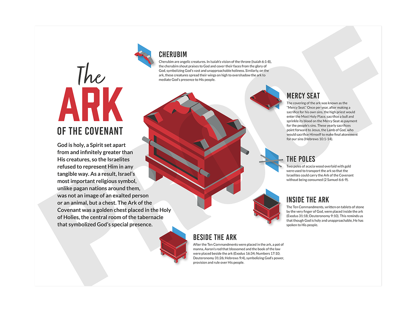 MS Laminated Poster 009 - (Ark of the Covenant)