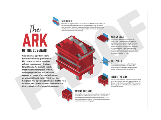 MS Laminated Poster 009 - (Ark of the Covenant)