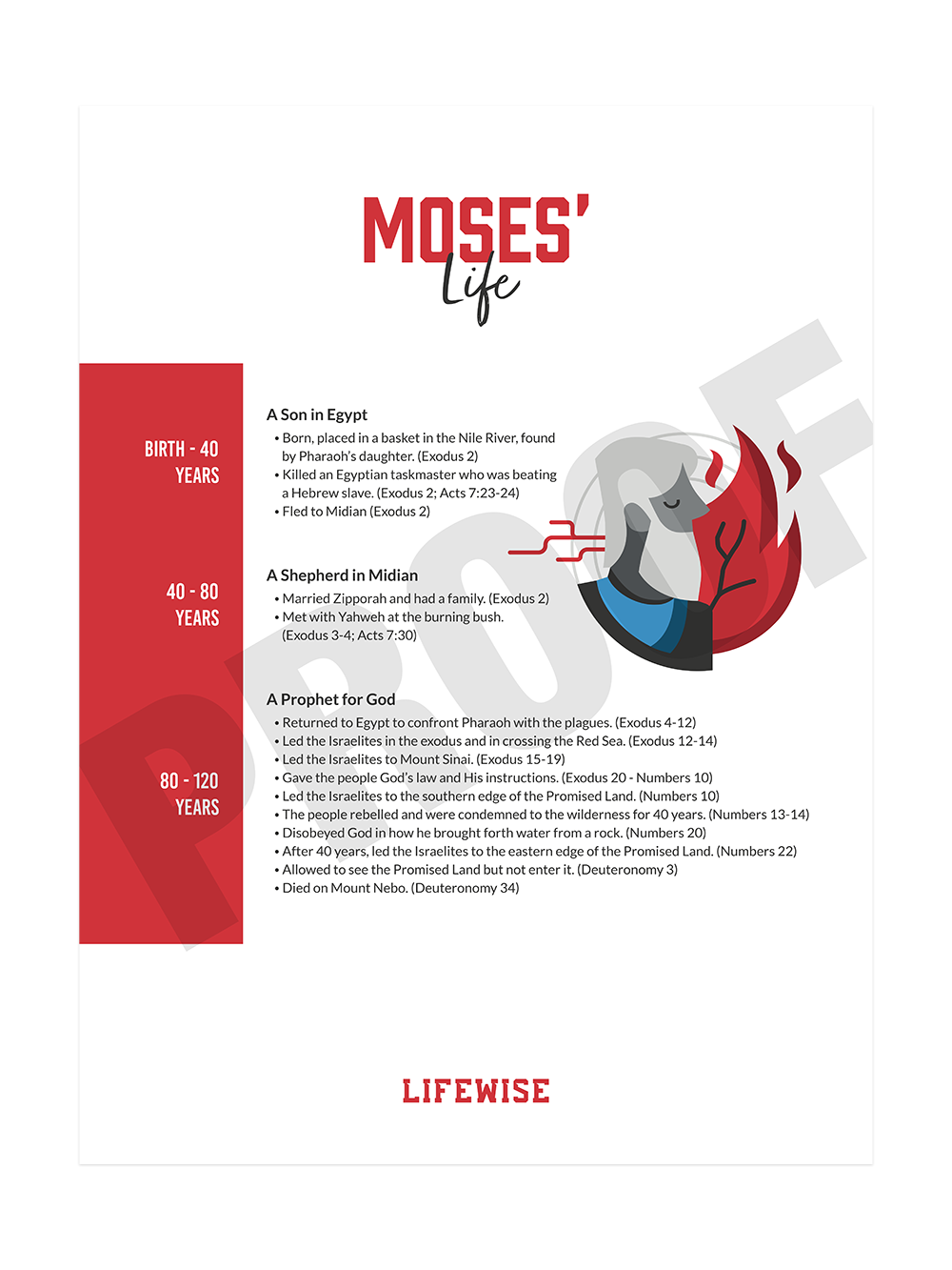 MS Laminated Poster 010 - (Moses)
