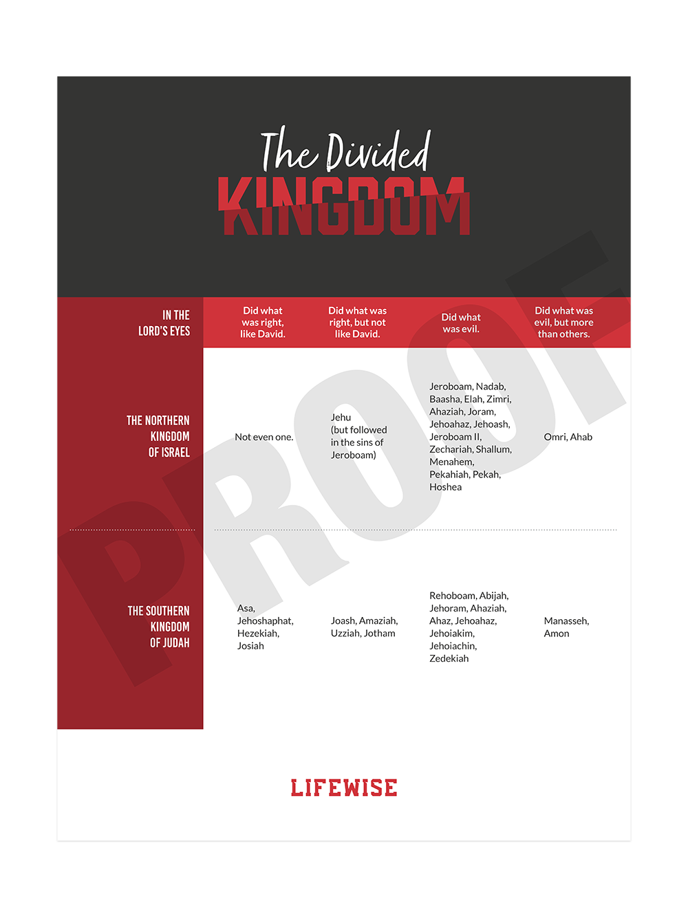 MS Laminated Poster 011 - (Divided Kingdom)
