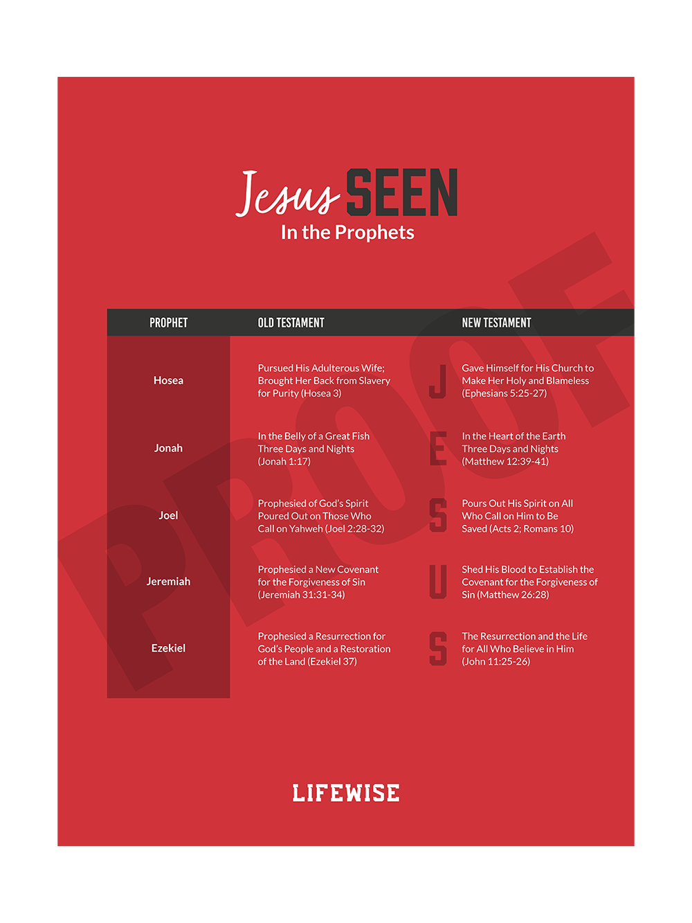MS Laminated Poster 013 - (Prophets)
