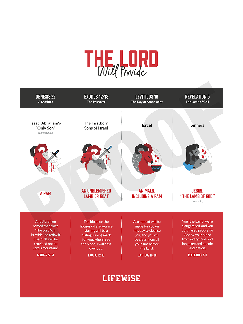 MS Laminated Poster 015 - (Lord Will Provide)