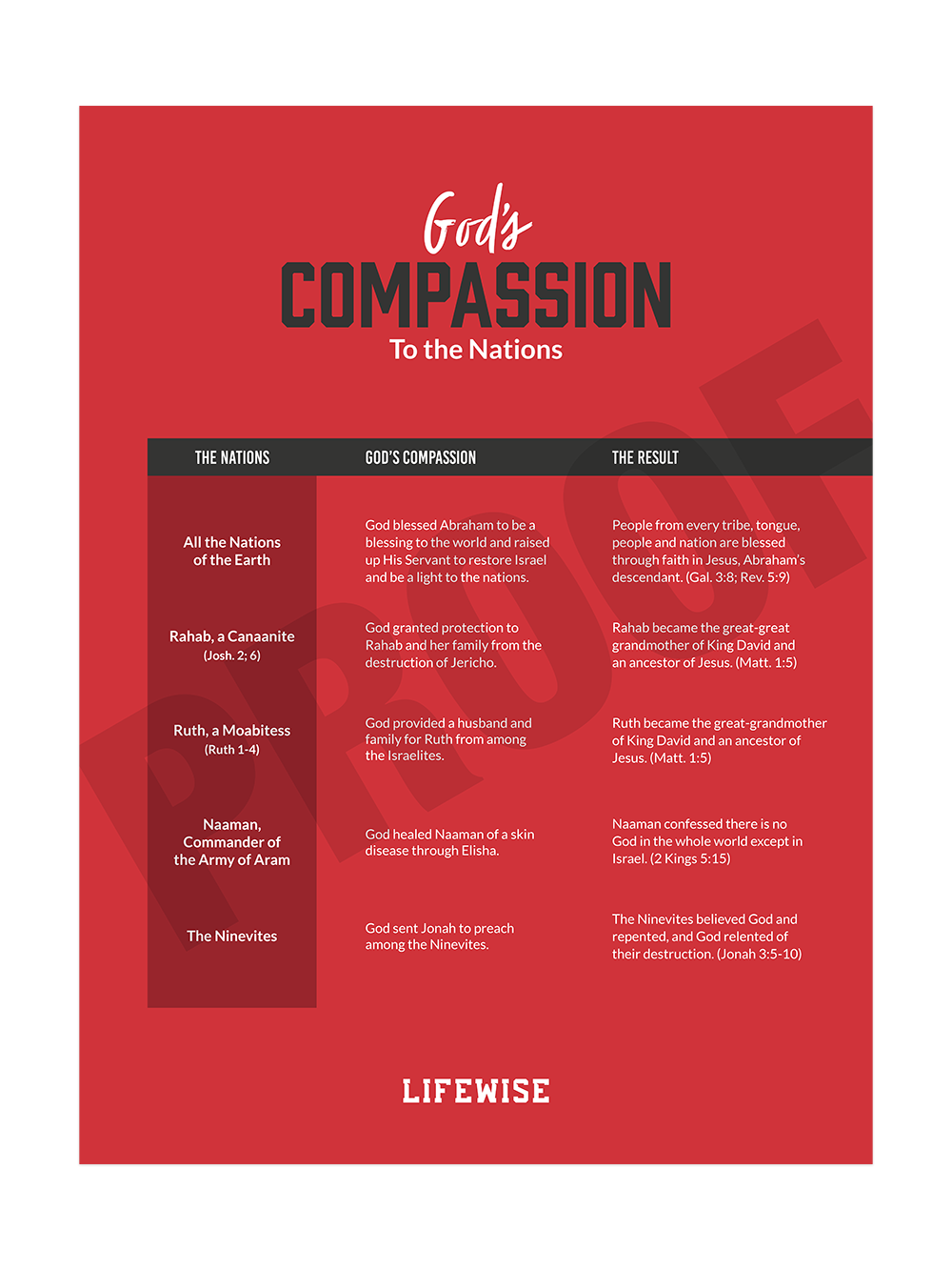 MS Laminated Poster 016 - (God's Compassion)