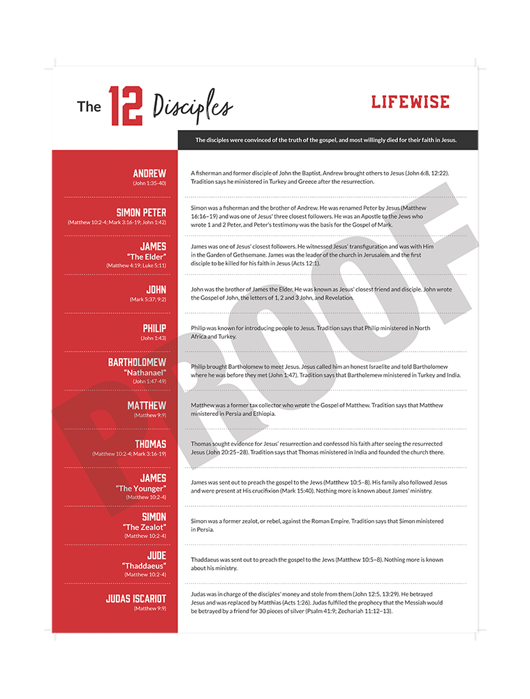 MS Laminated Poster 021 - (The 12 Disciples)