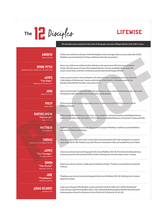MS Laminated Poster 021 - (The 12 Disciples)