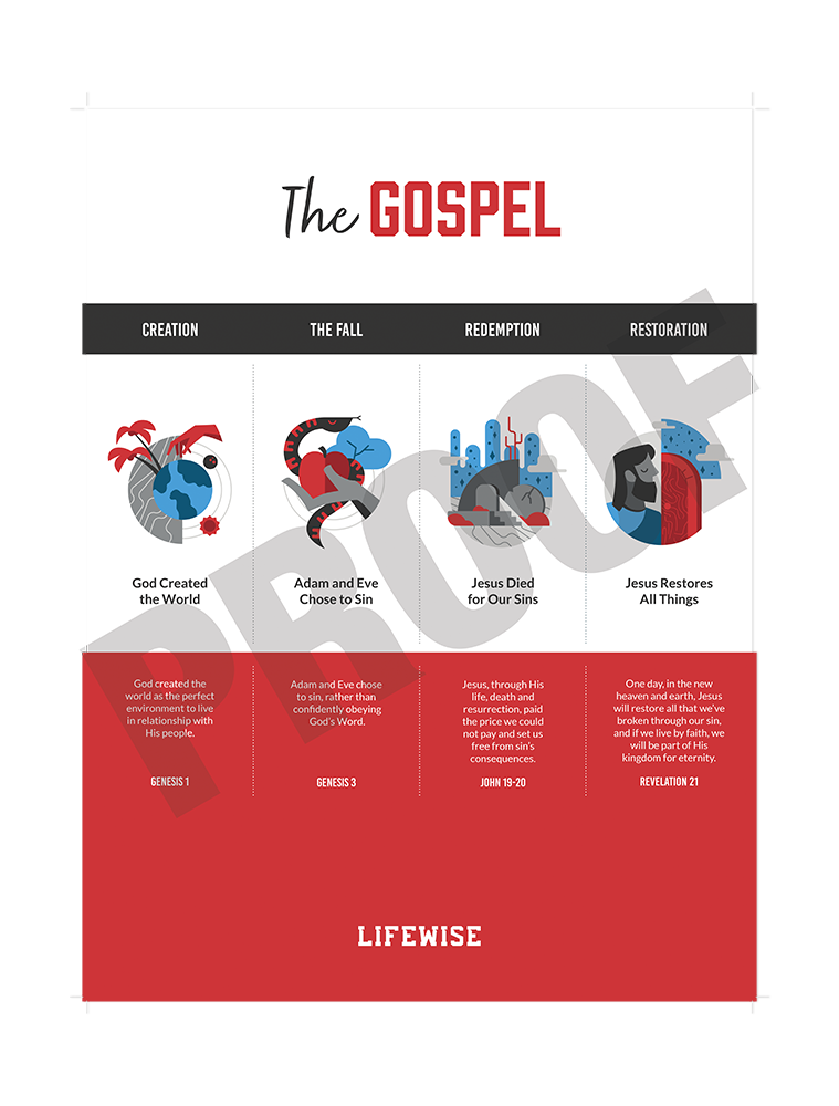 MS Laminated Poster 040 - (The Gospel Narrative)