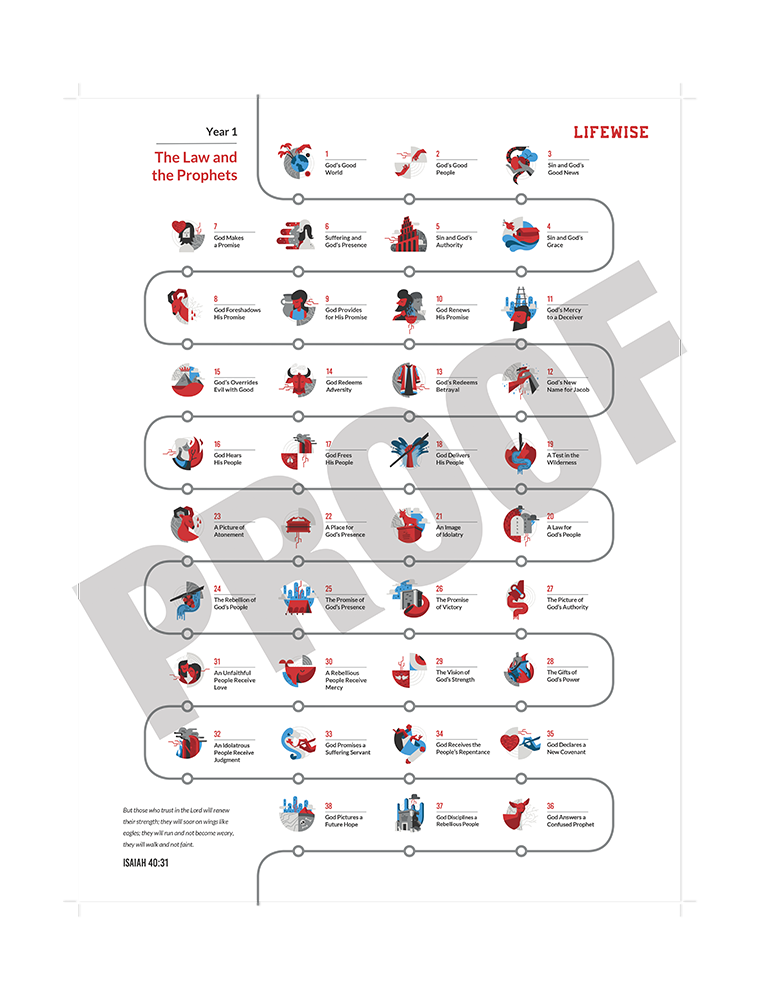 Middle School Timeline Poster - Year 1