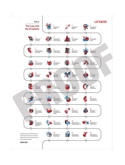 Middle School Timeline Poster - Year 1