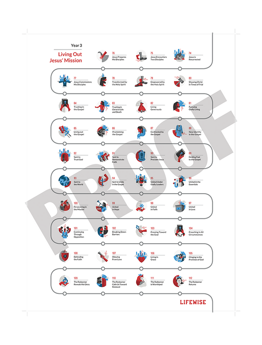 Middle School Timeline Poster - Year 3